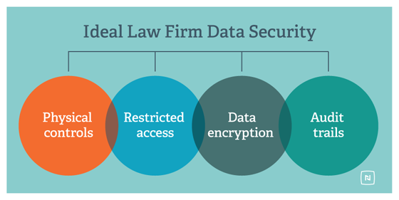 law firm data security