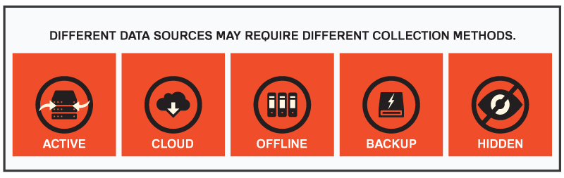 Ediscovery-Collection-Methods