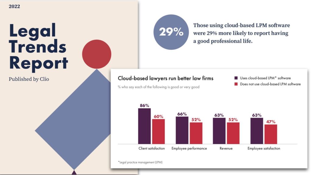 Legal Trends Report from ClioCon