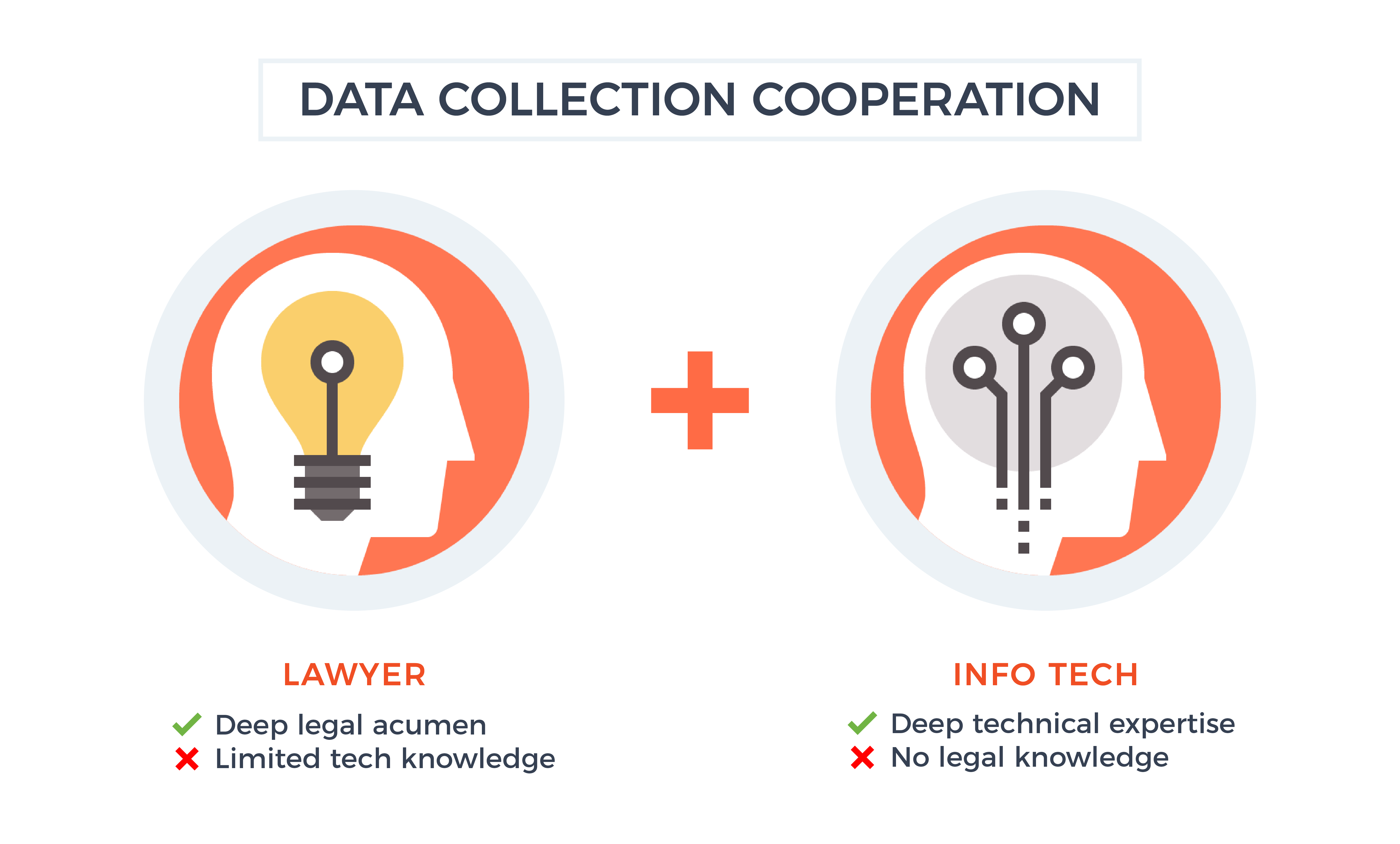 Data Collection Cooperation