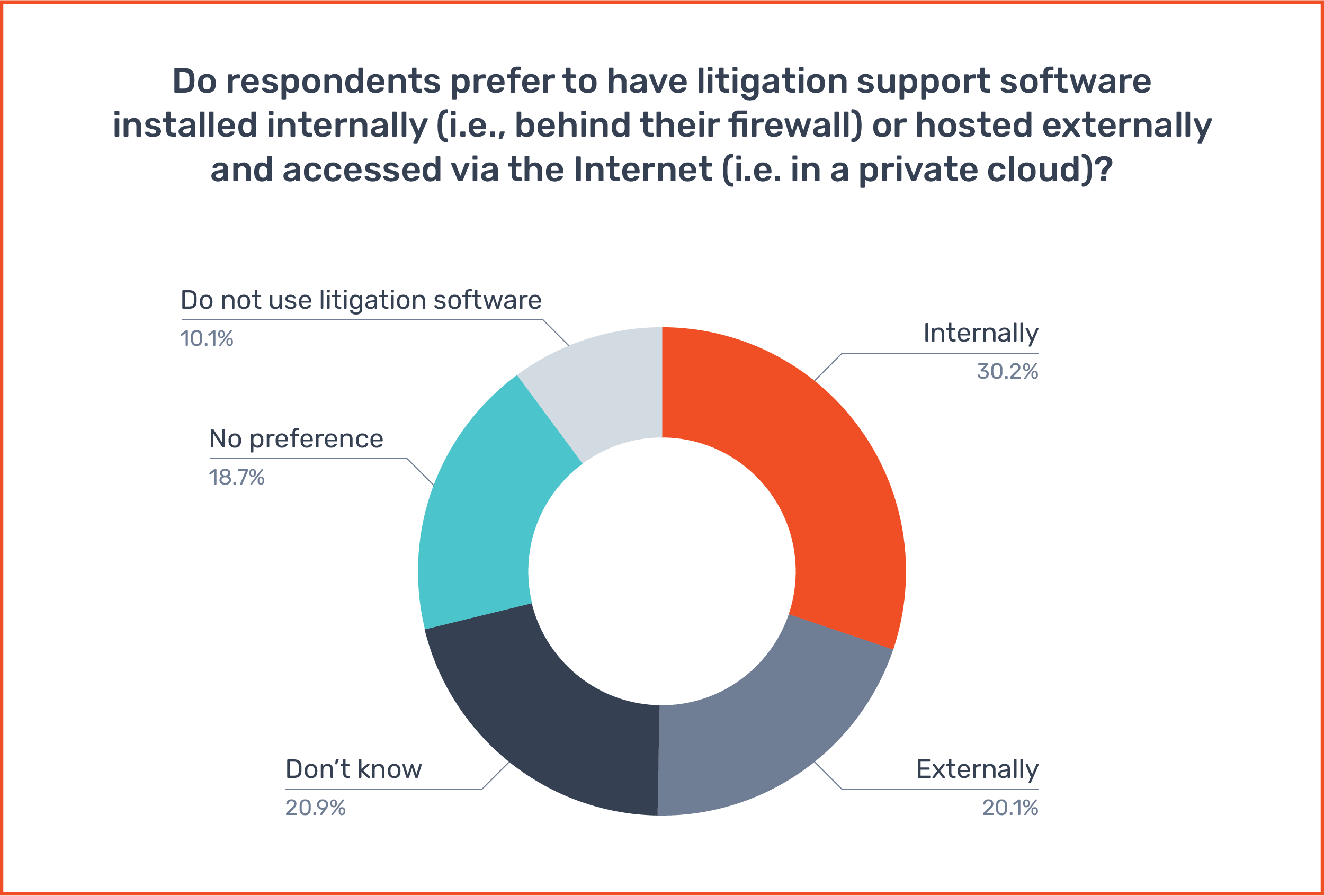 legal technology trends: ABA Tech Report