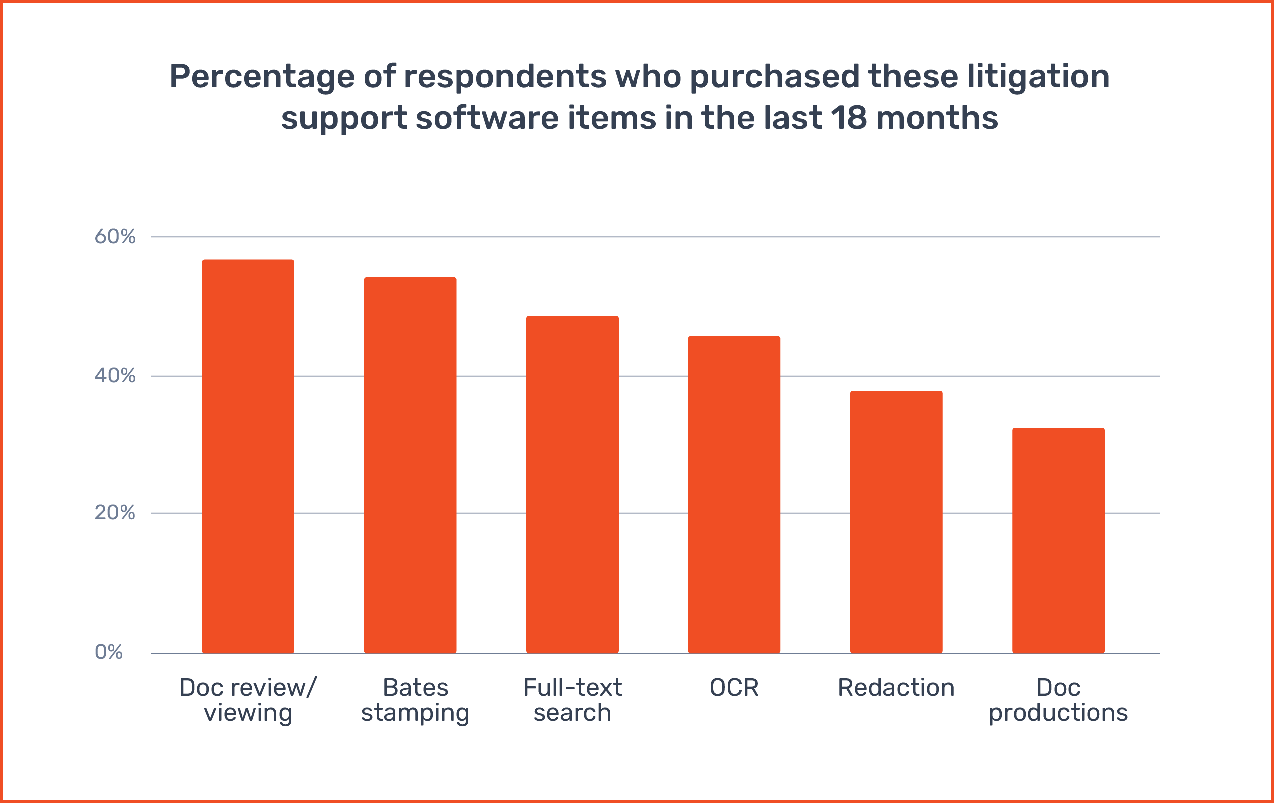 legal technology trends: ABA Tech Report