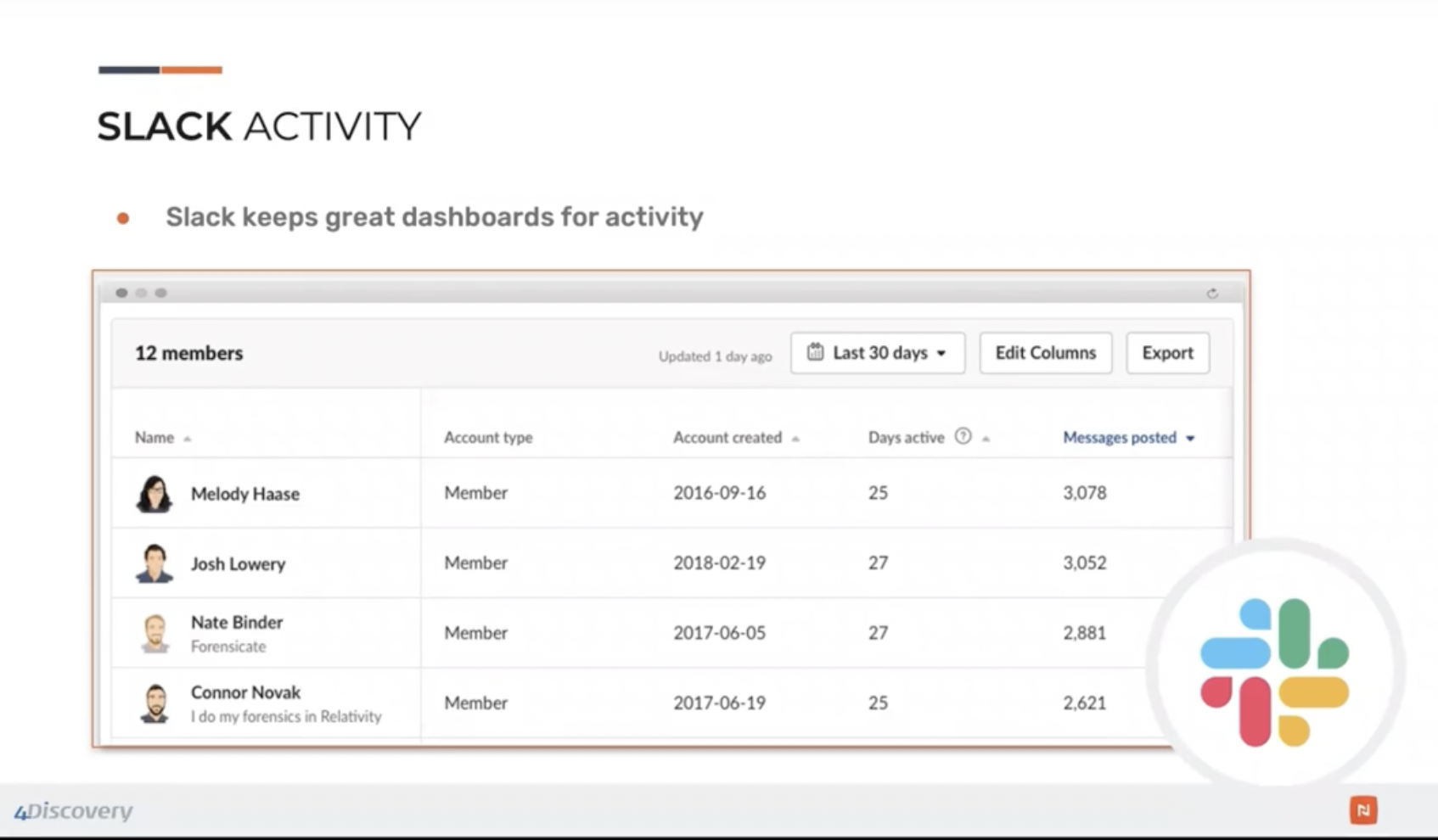 ediscovery slack activity logs